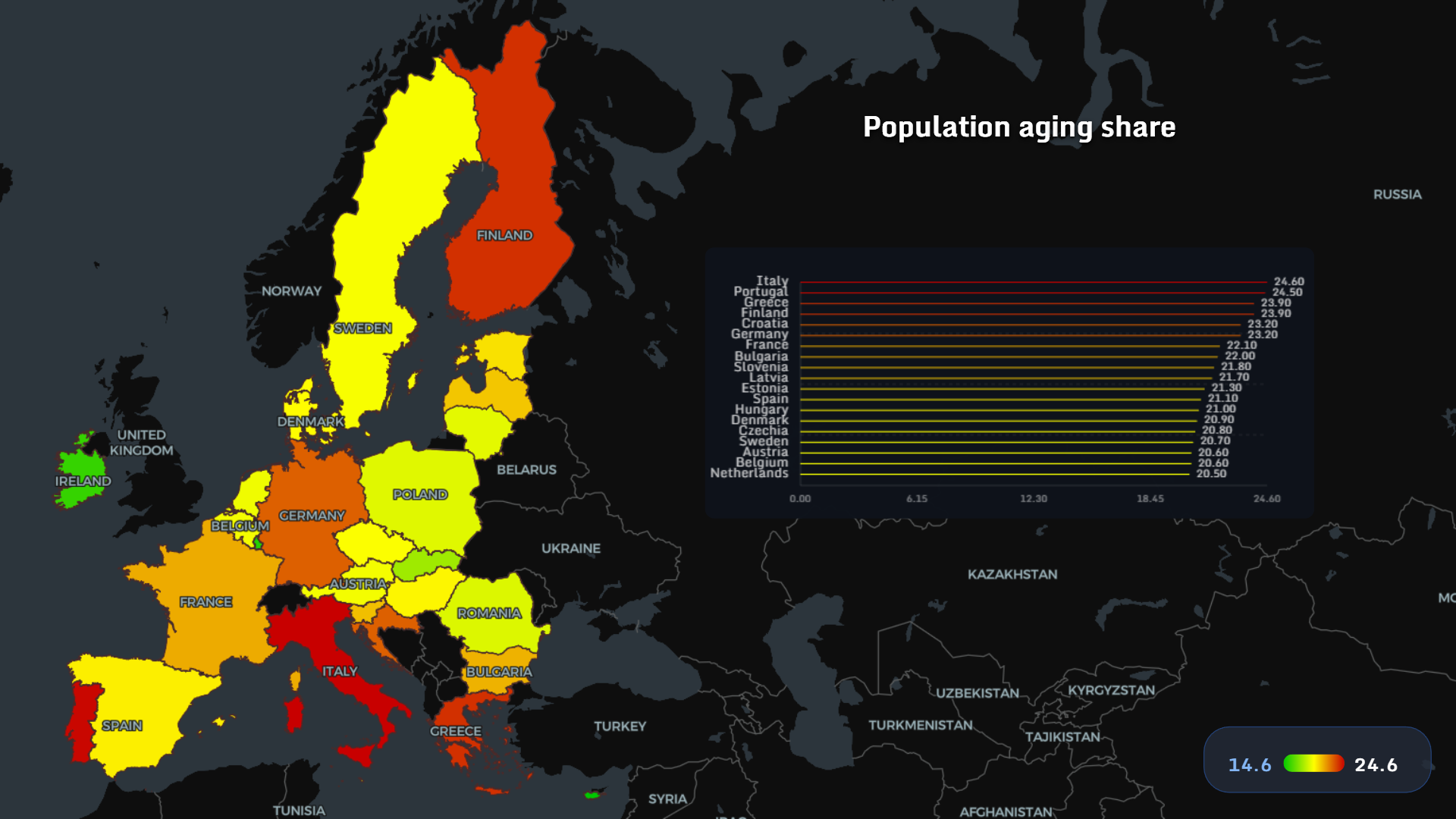 Population aging share Europe 2026