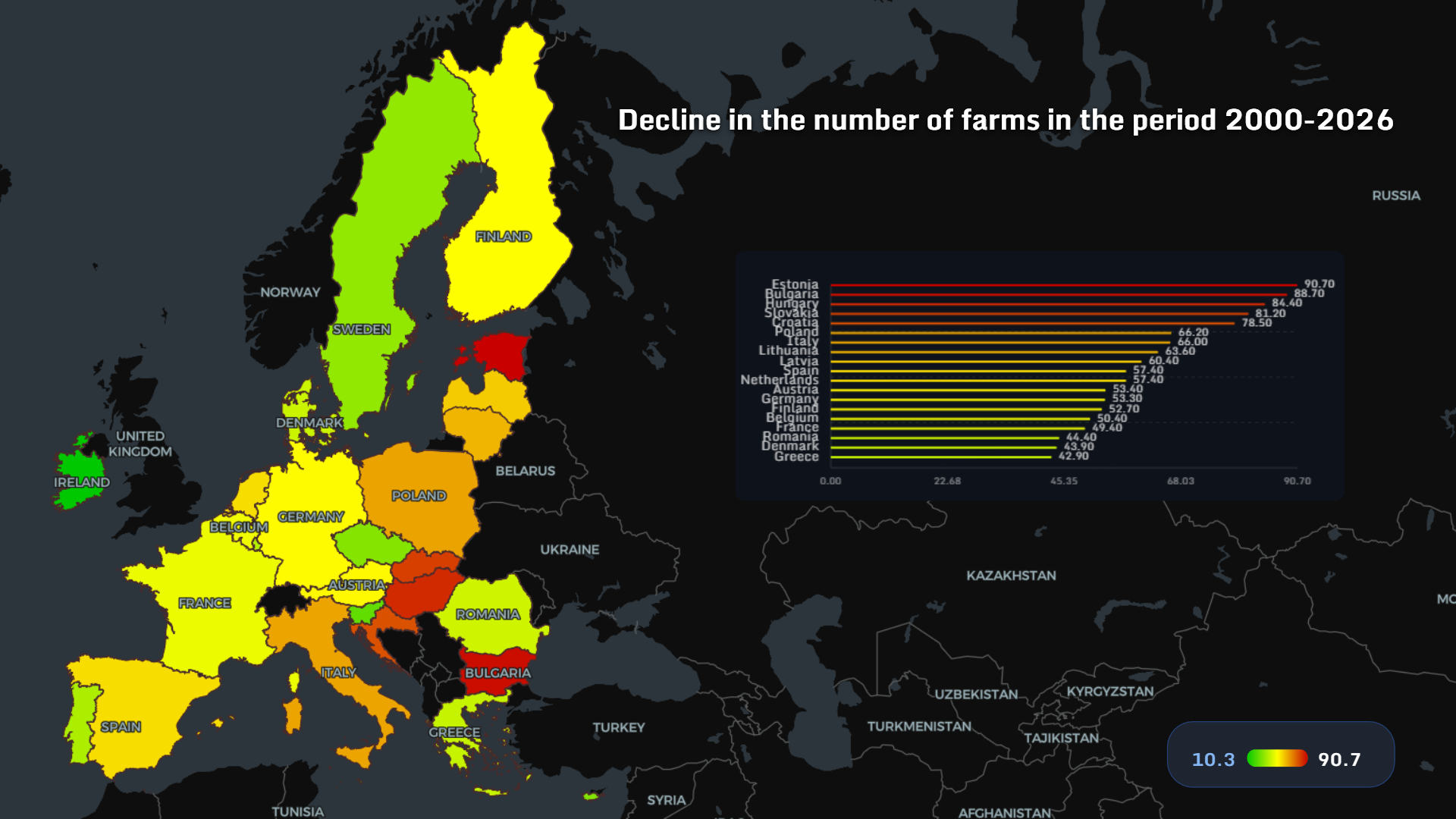 Decline in number of farms Europe 2000-2026