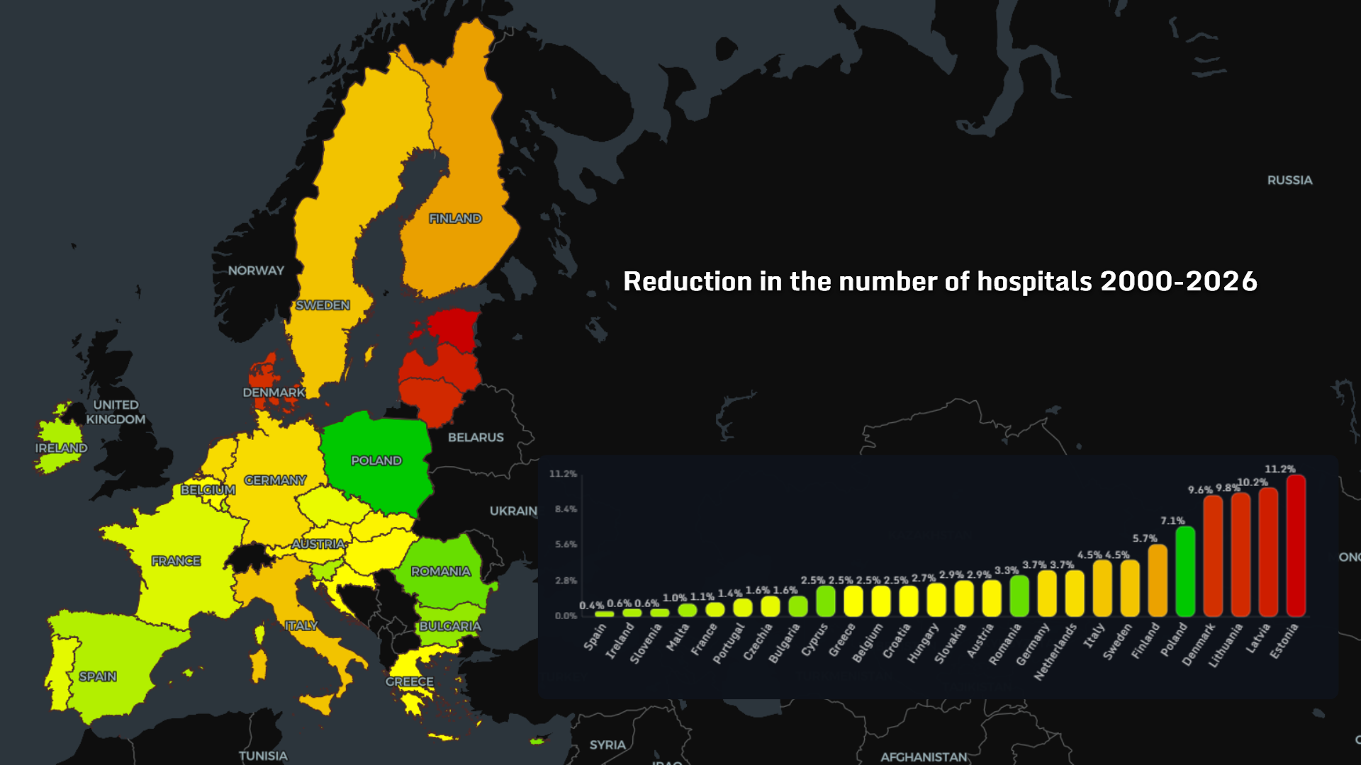 Reduction in number of hospitals Europe 2000-2026
