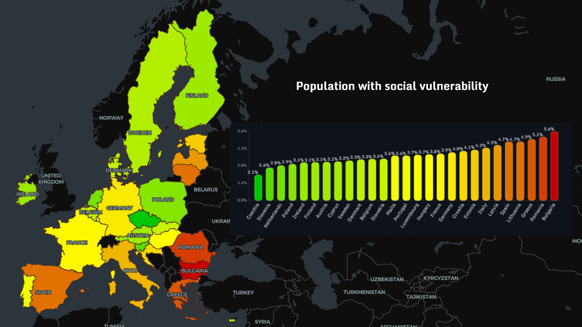 Population with social vulnerability Europe 2026