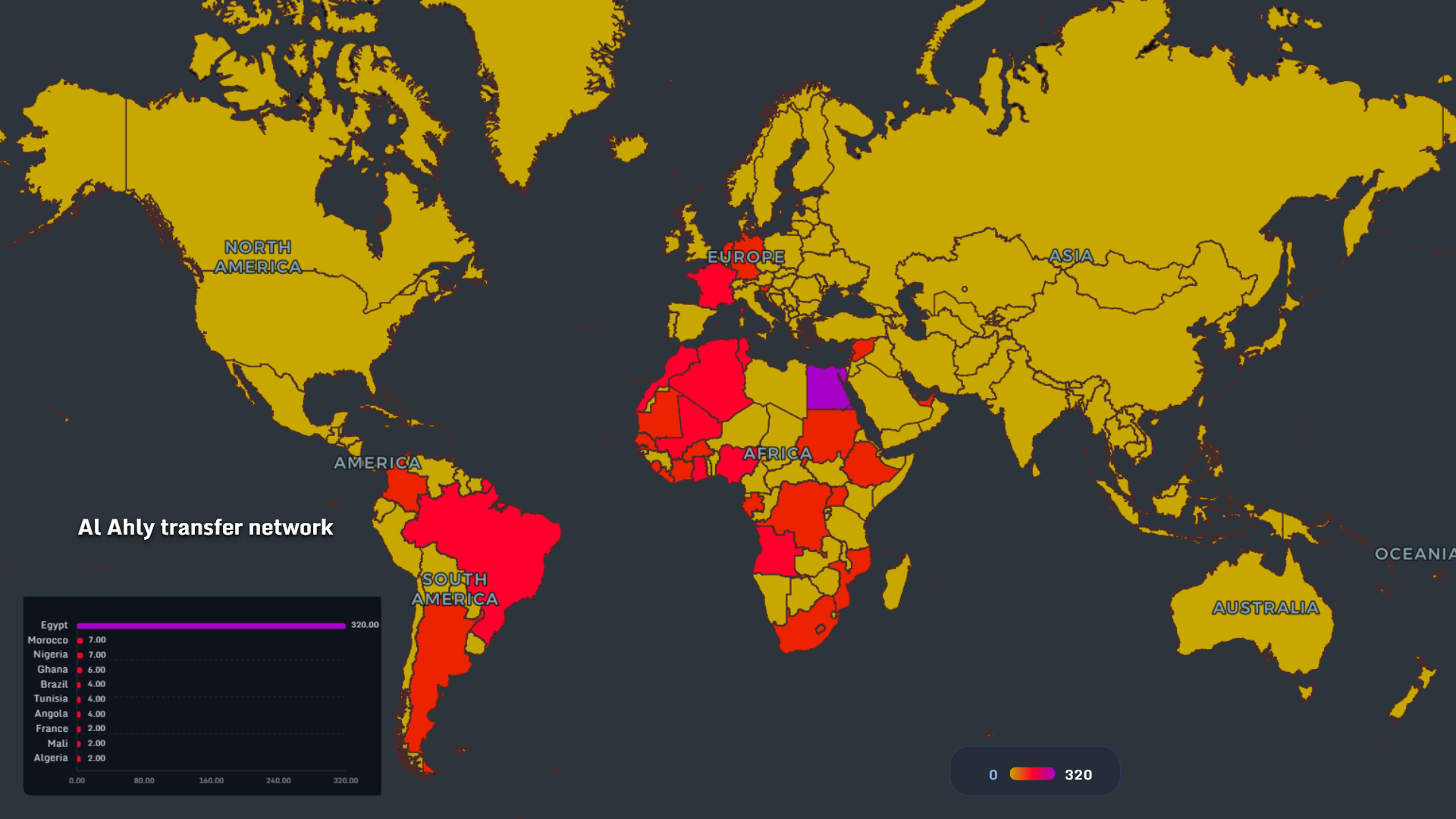 Al Ahly transfer network global map