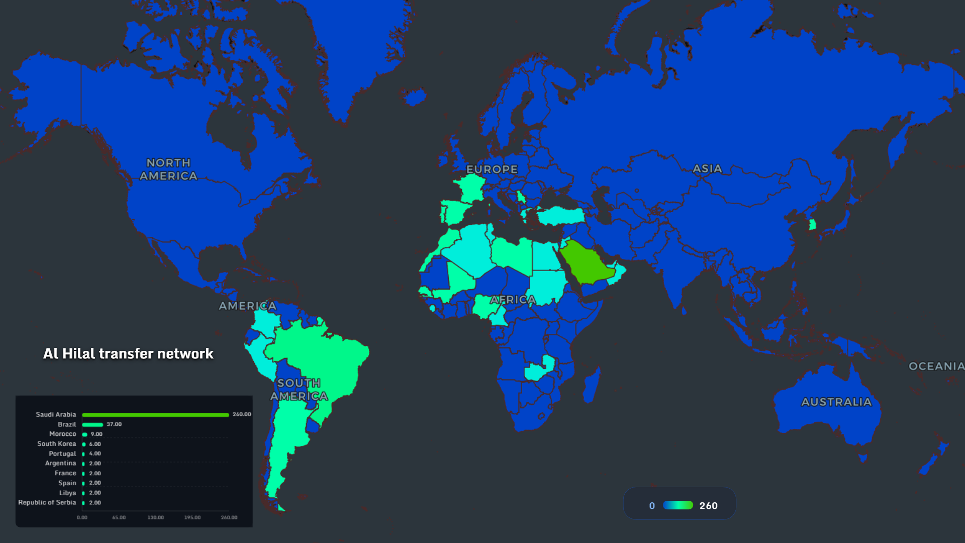 Al Hilal transfer network global