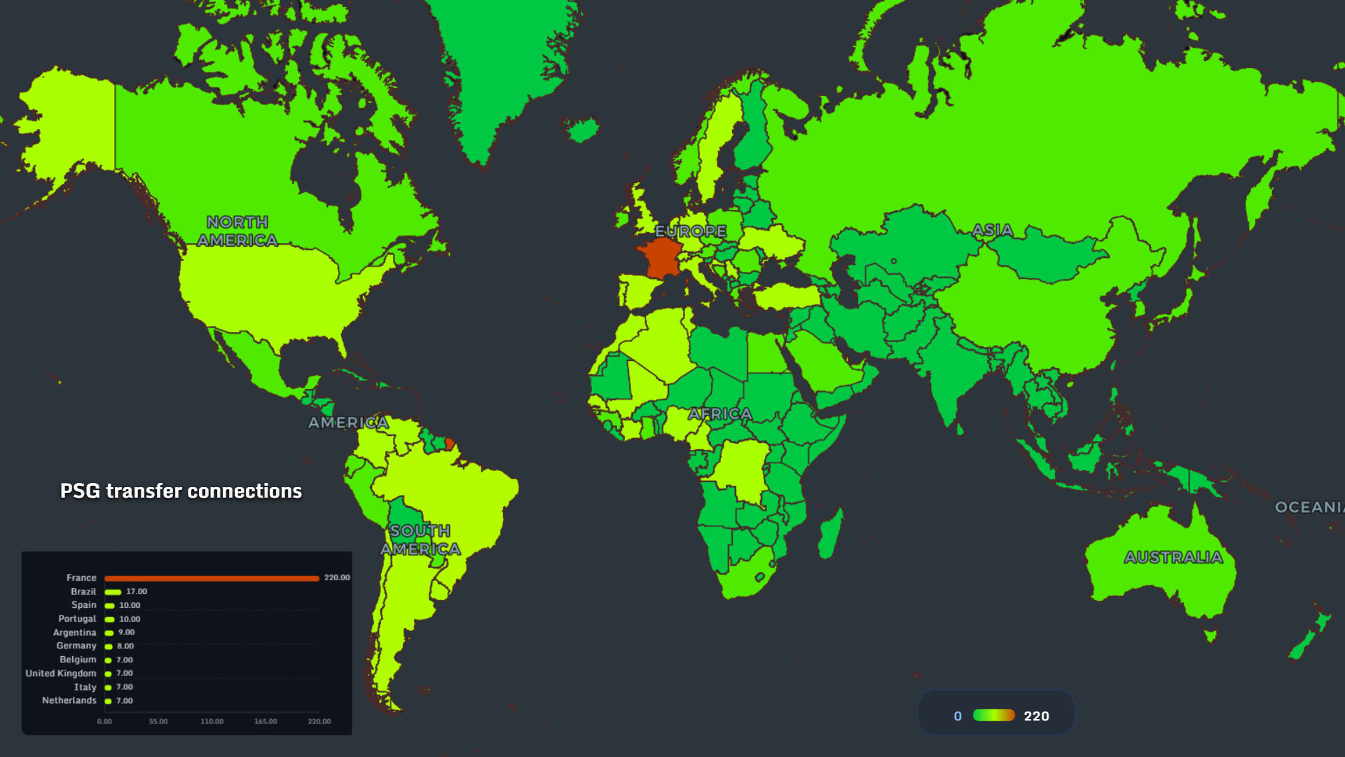PSG transfer network visualization