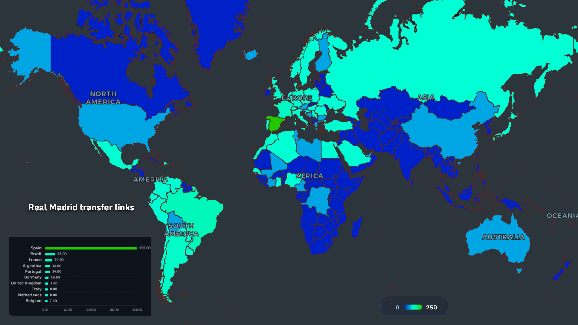 Real Madrid transfer network global map