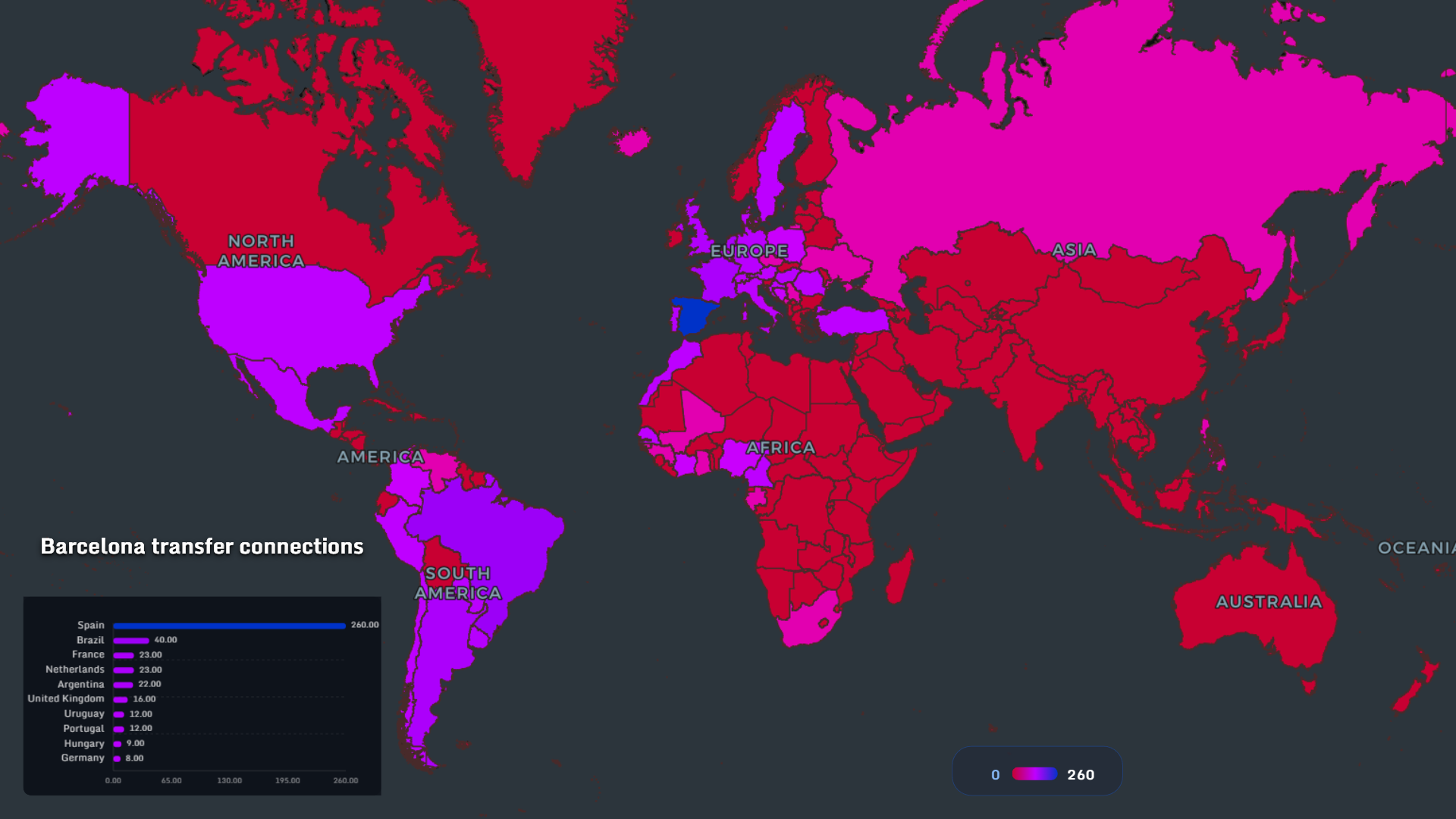 Barcelona transfer network world map