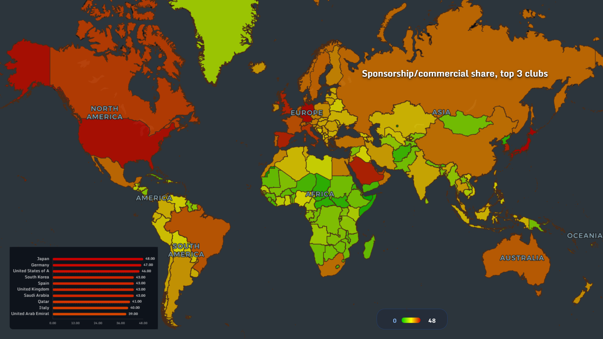 Commercial revenue share by country football clubs