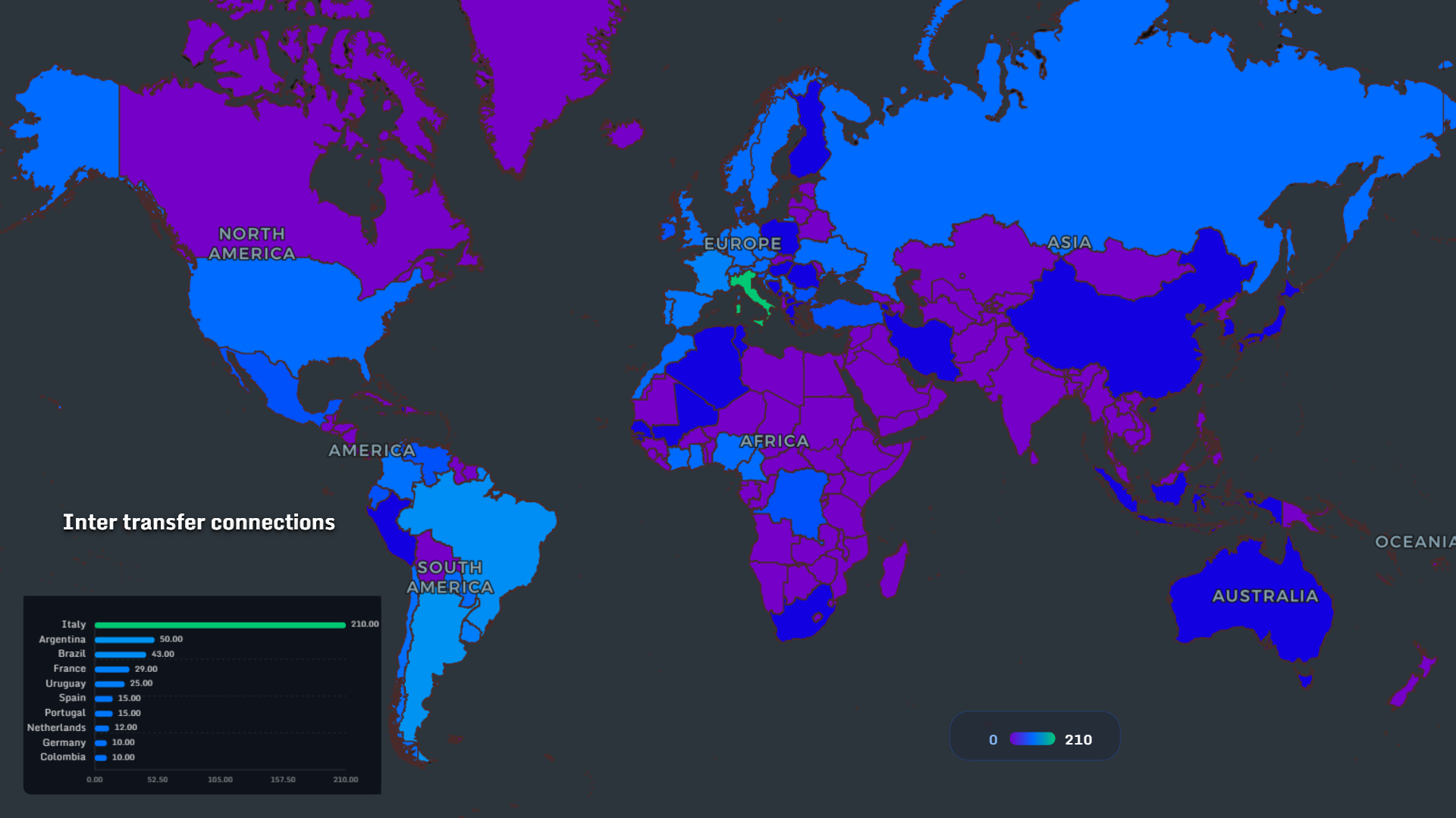 Inter transfer connections global