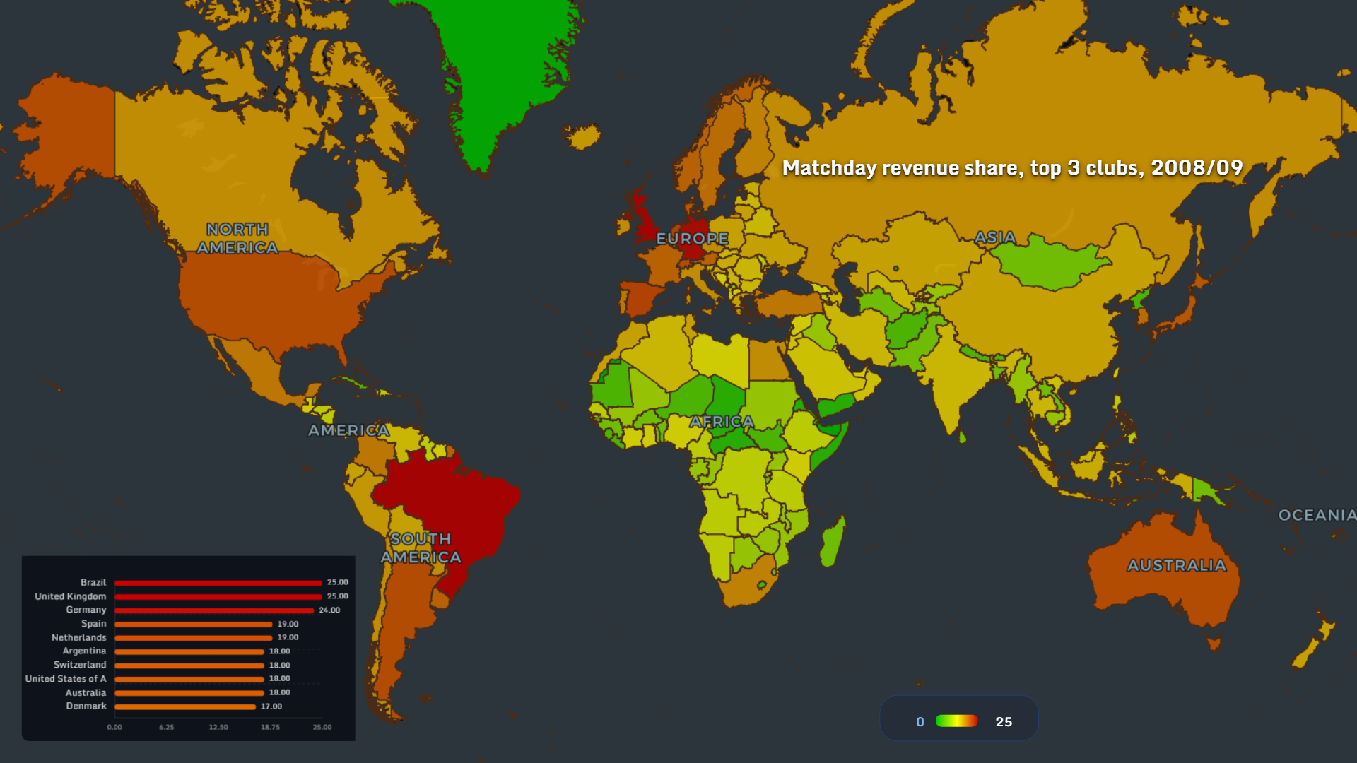 Matchday revenue share 2008 2009 football clubs