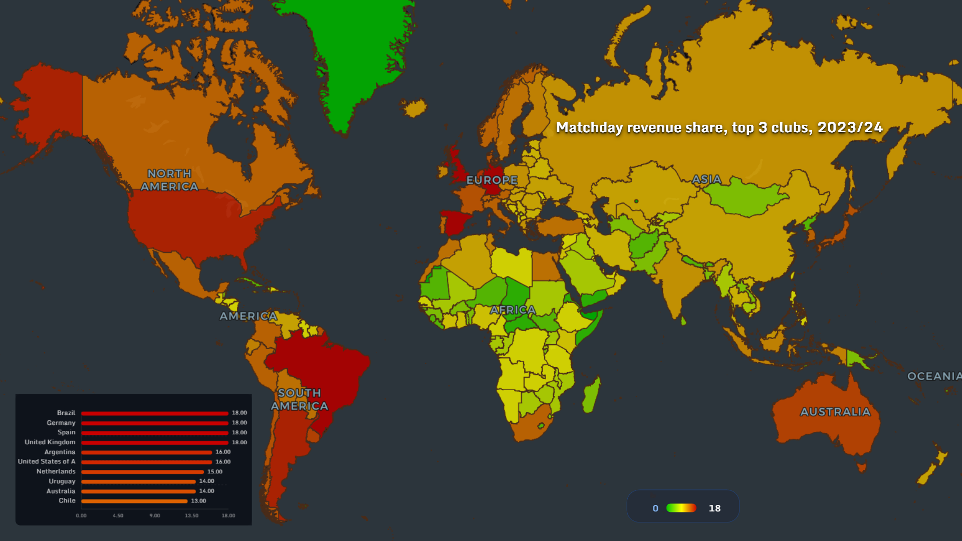 Matchday revenue share 2023 2024 football clubs