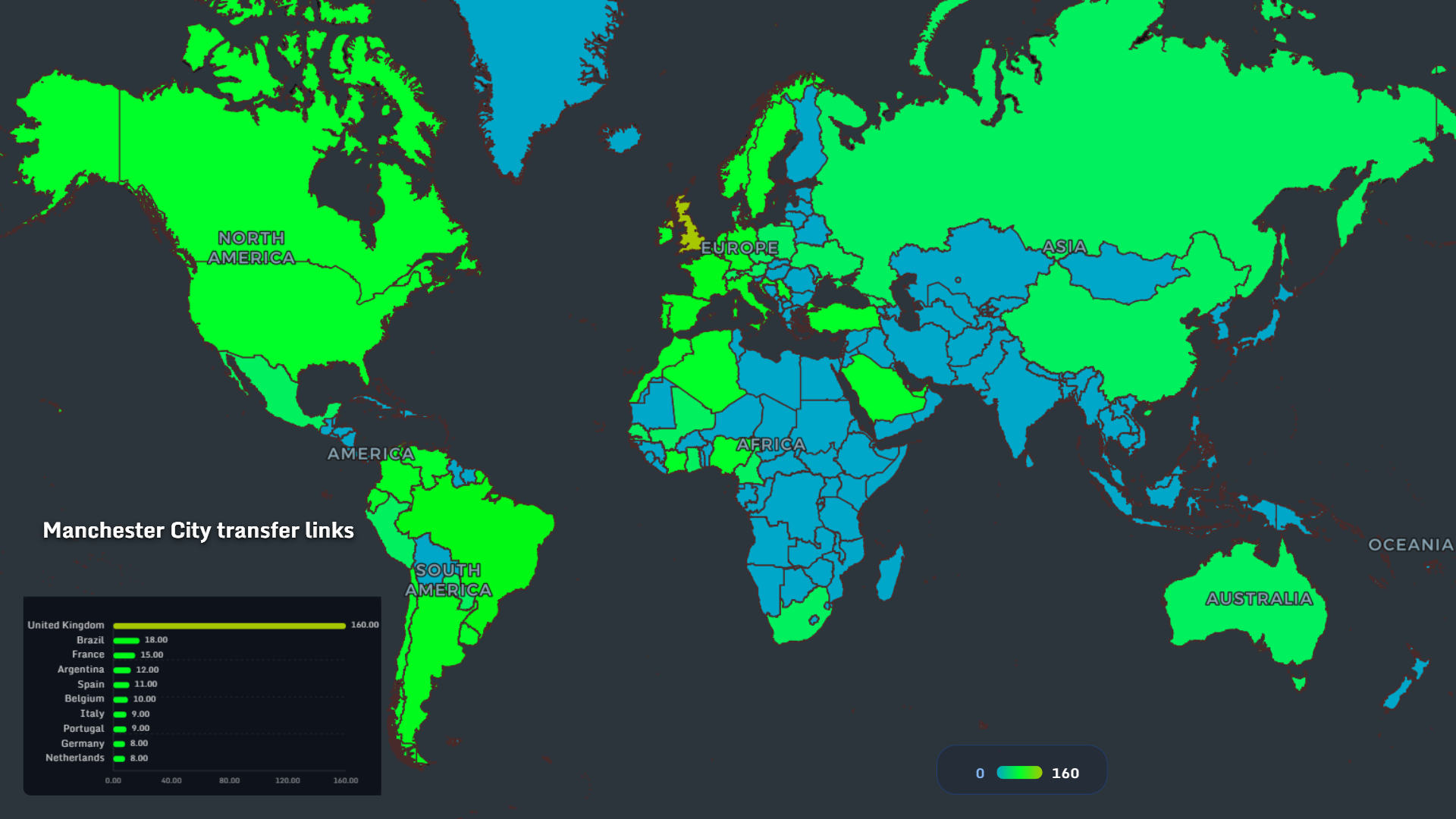 Manchester City transfer links global