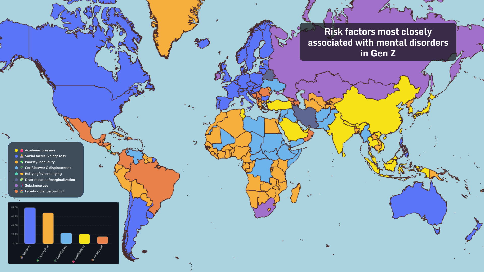 Risk factors most closely associated with mental disorders in Gen Z worldwide
