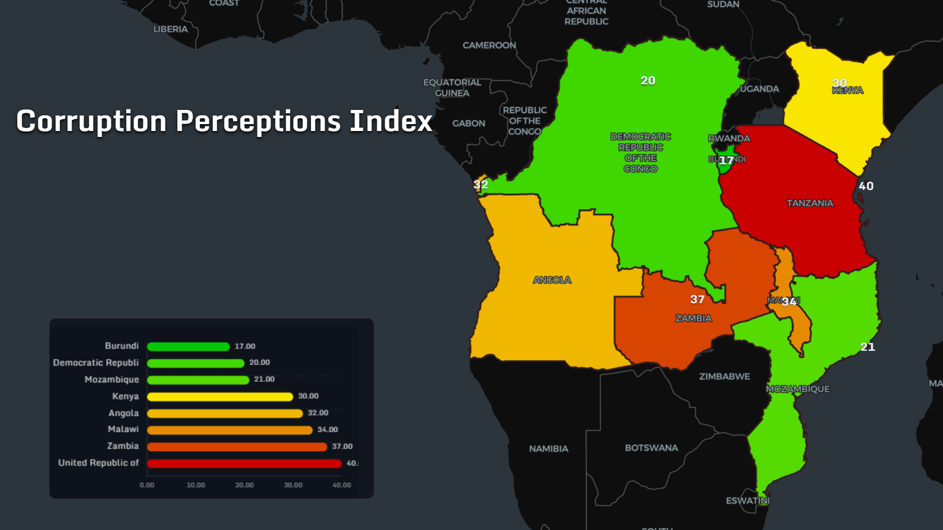 Corruption Perceptions Index scores across eight African countries