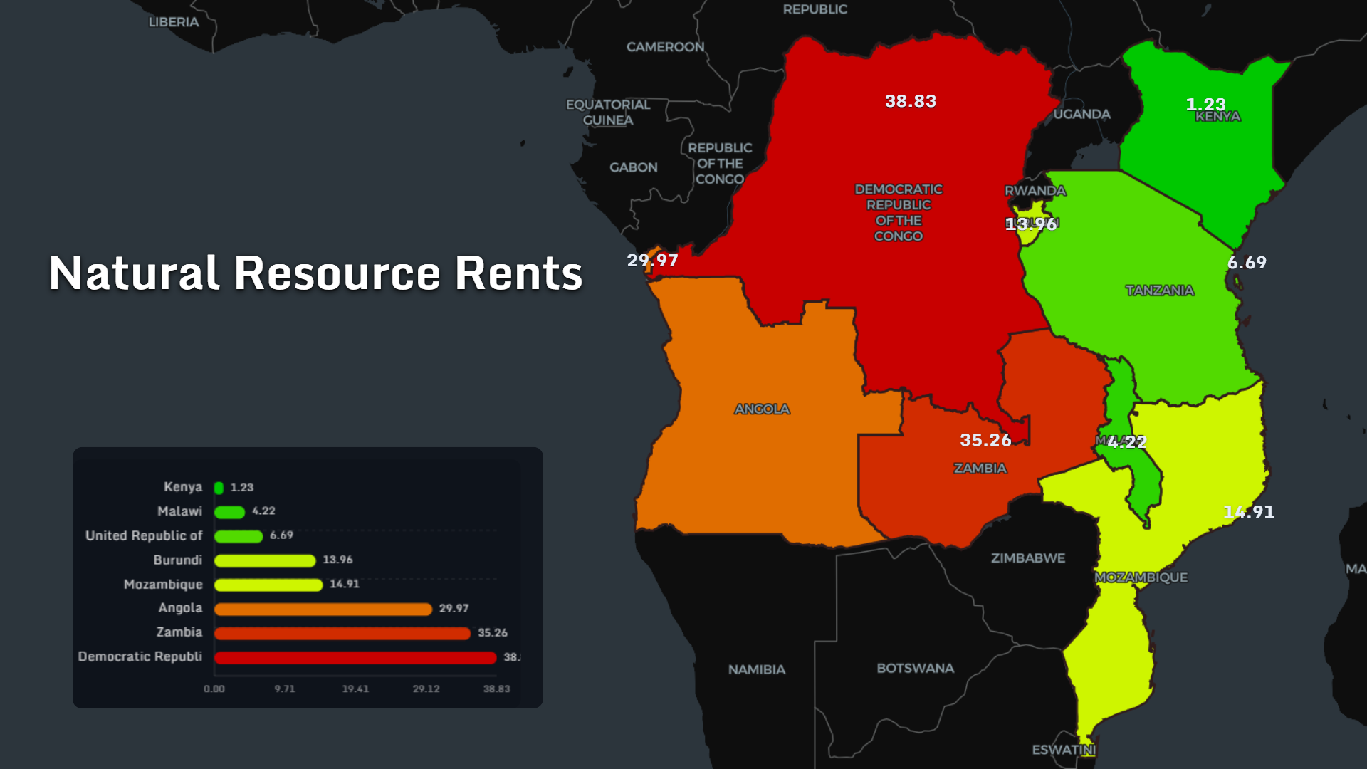 Natural resource rents as a share of the economy across eight African countries