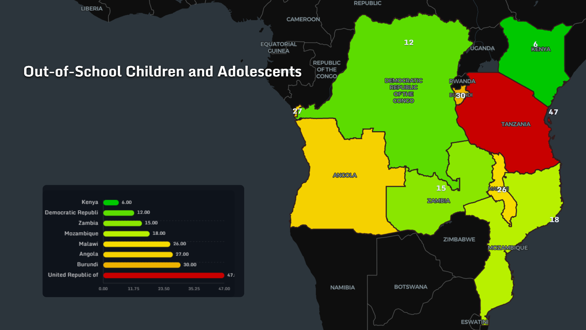 Share of out-of-school children and adolescents across eight African countries