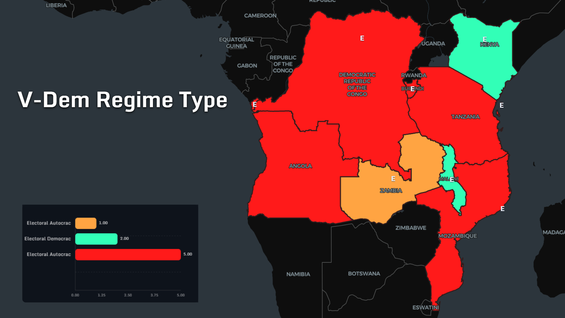 V-Dem regime classifications across African countries examined in the misinformation study