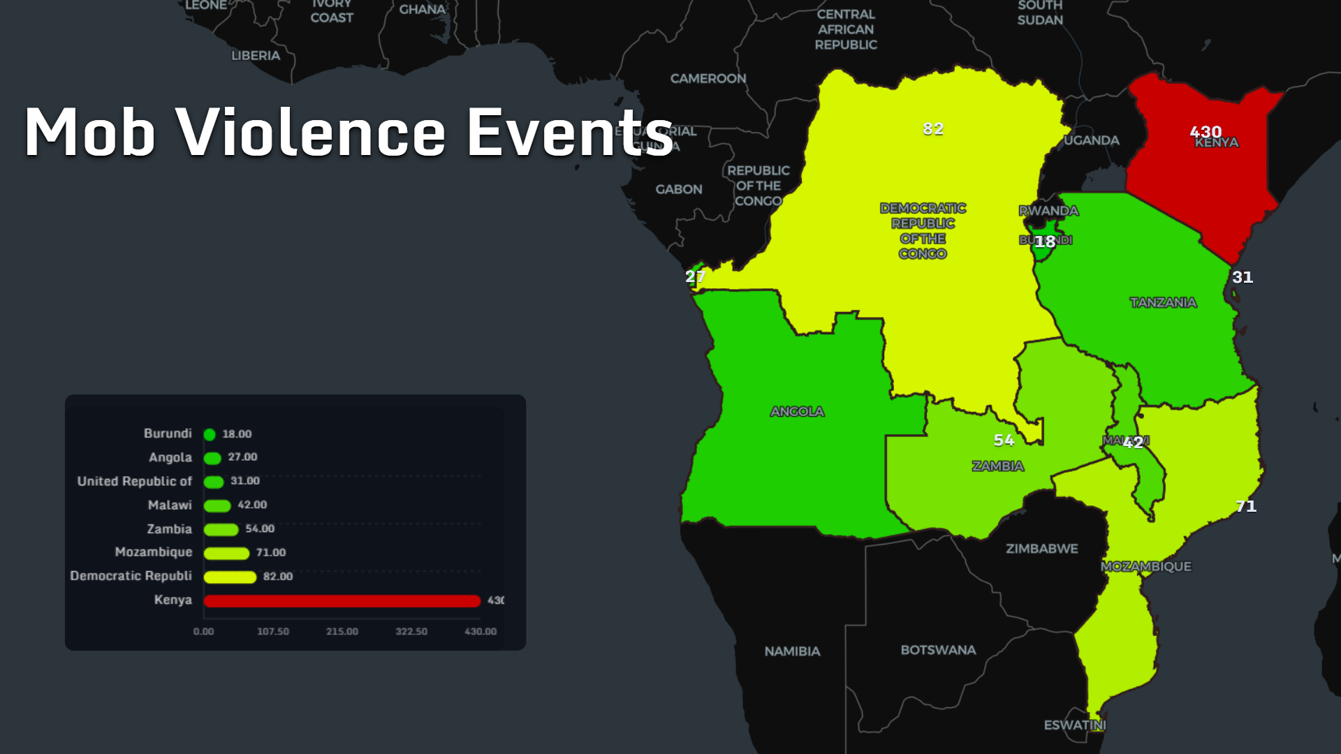 Recorded mob violence events across eight African countries