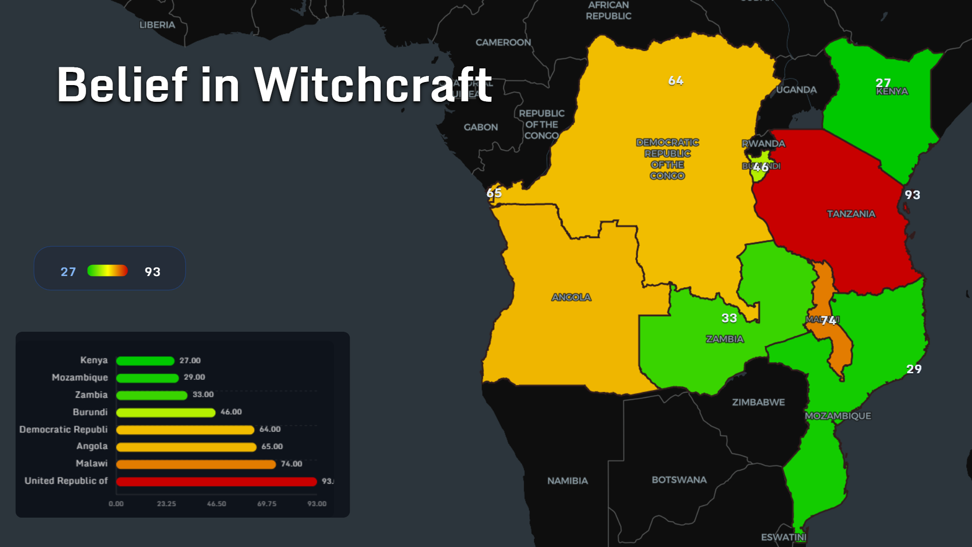 Share of people reporting belief in witchcraft across eight African countries
