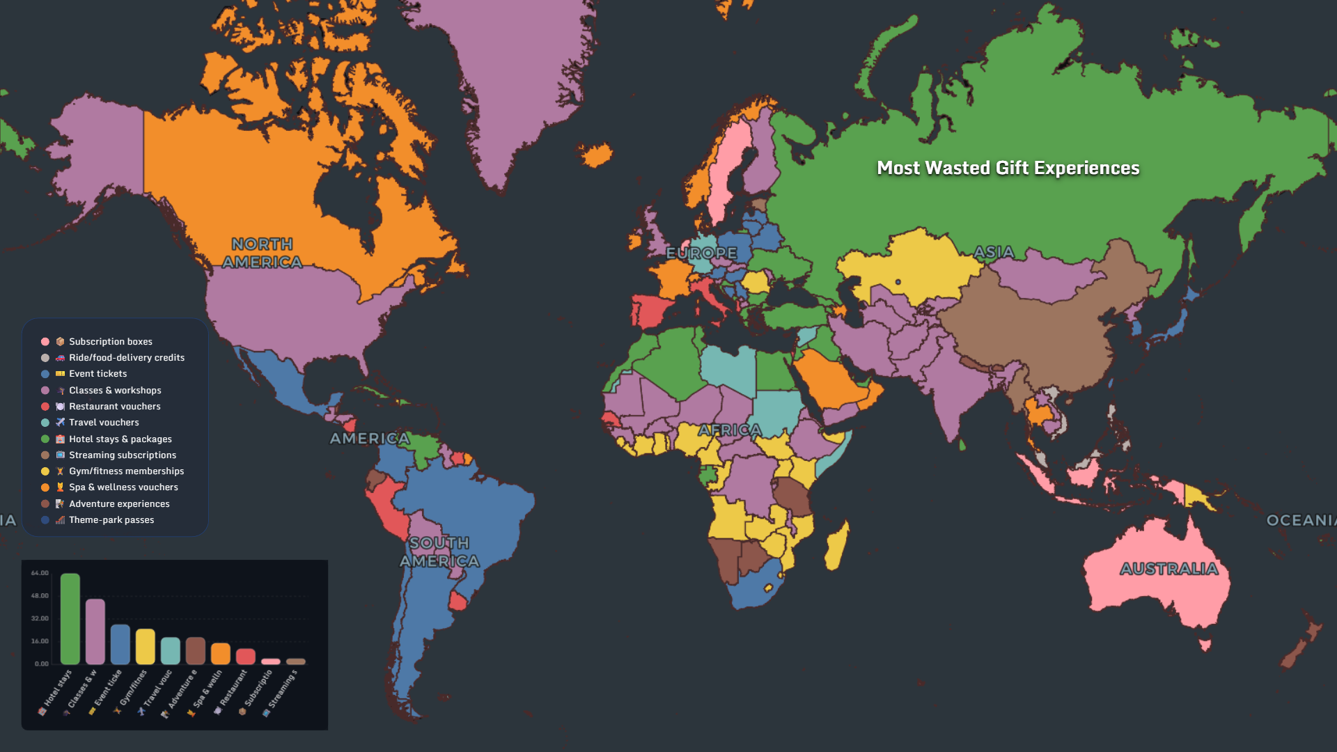 Most wasted gift experiences worldwide