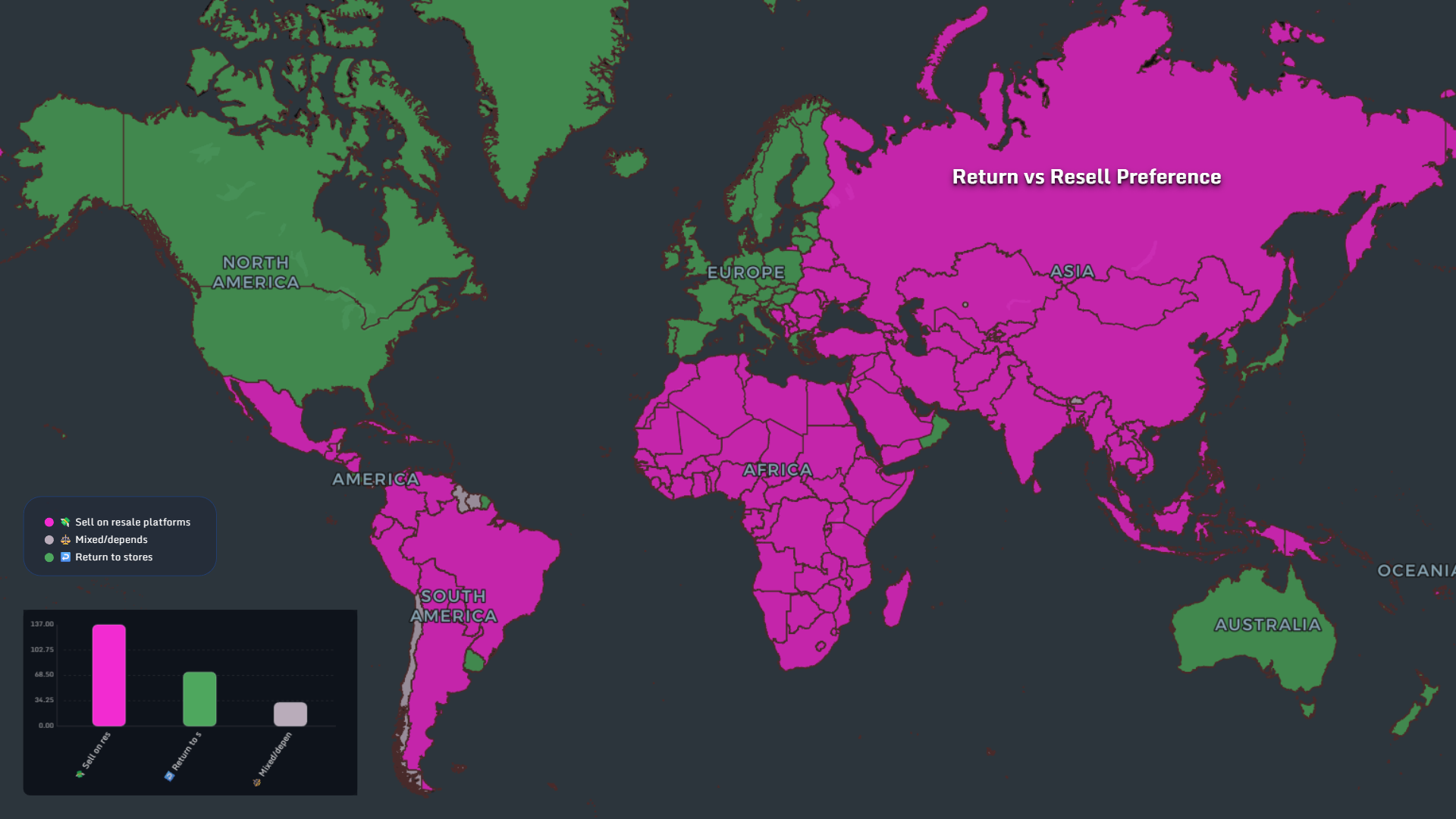 Return versus resale preference map