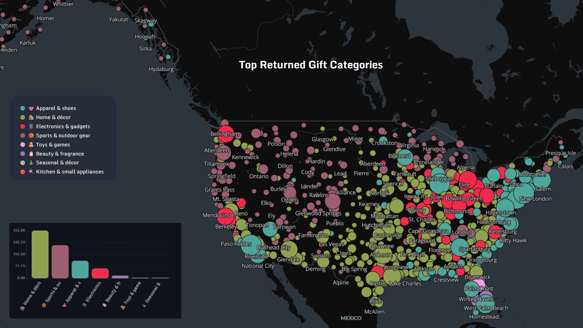 Top returned gift categories across US cities