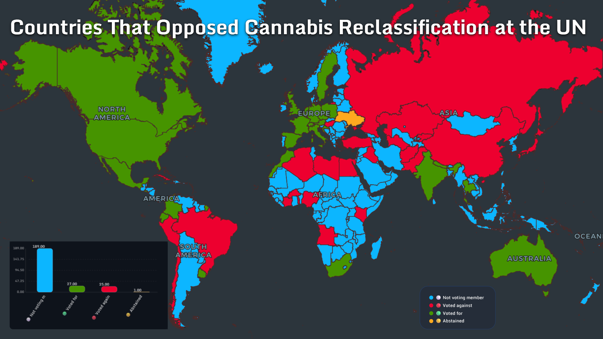 World map showing countries that voted for or against cannabis reclassification at the UN