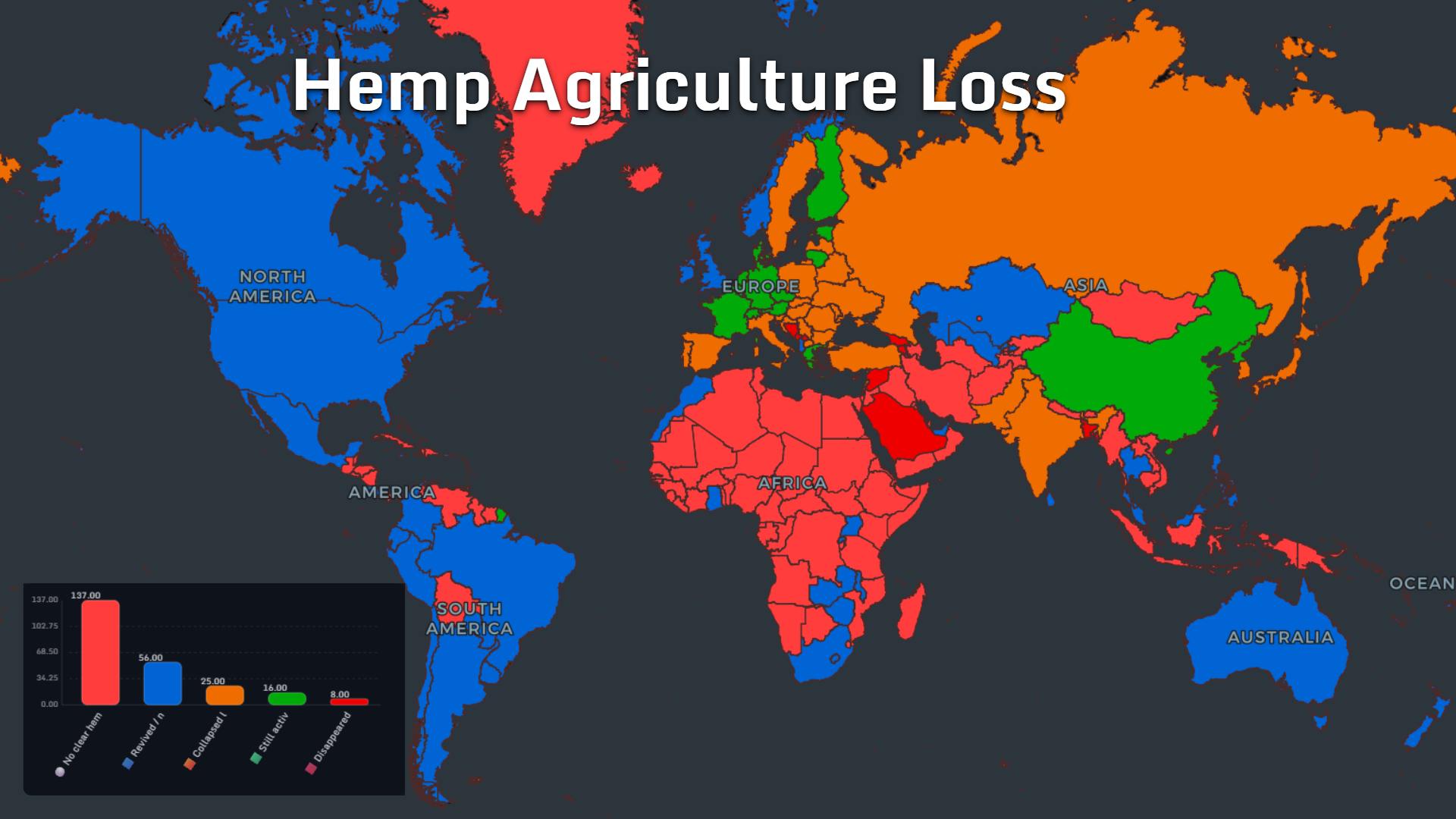 World map showing hemp agriculture loss by country