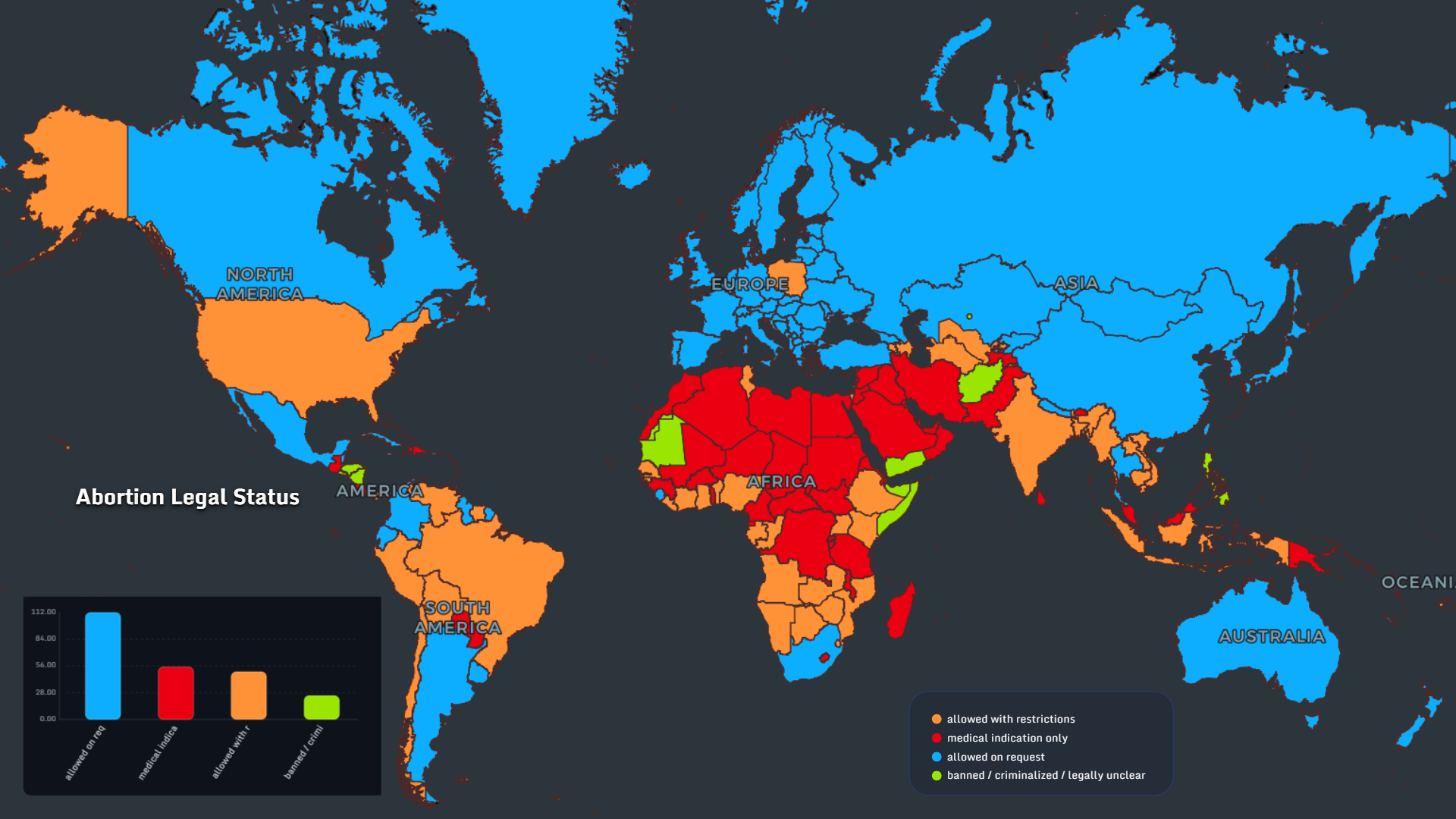 World map showing abortion legal status by country