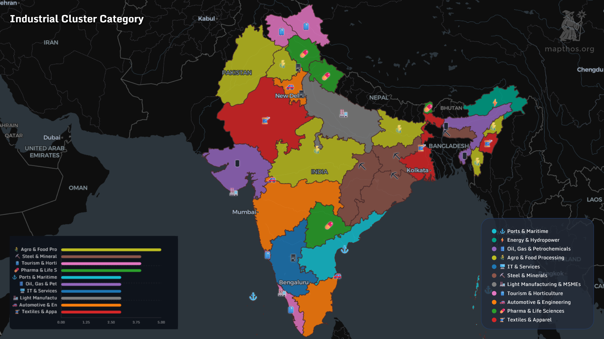 Industrial clusters in India by category