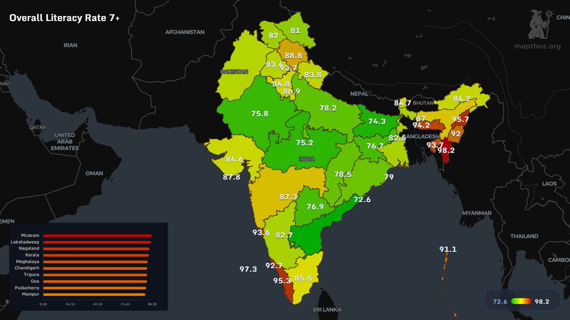 Literacy rate in India by state