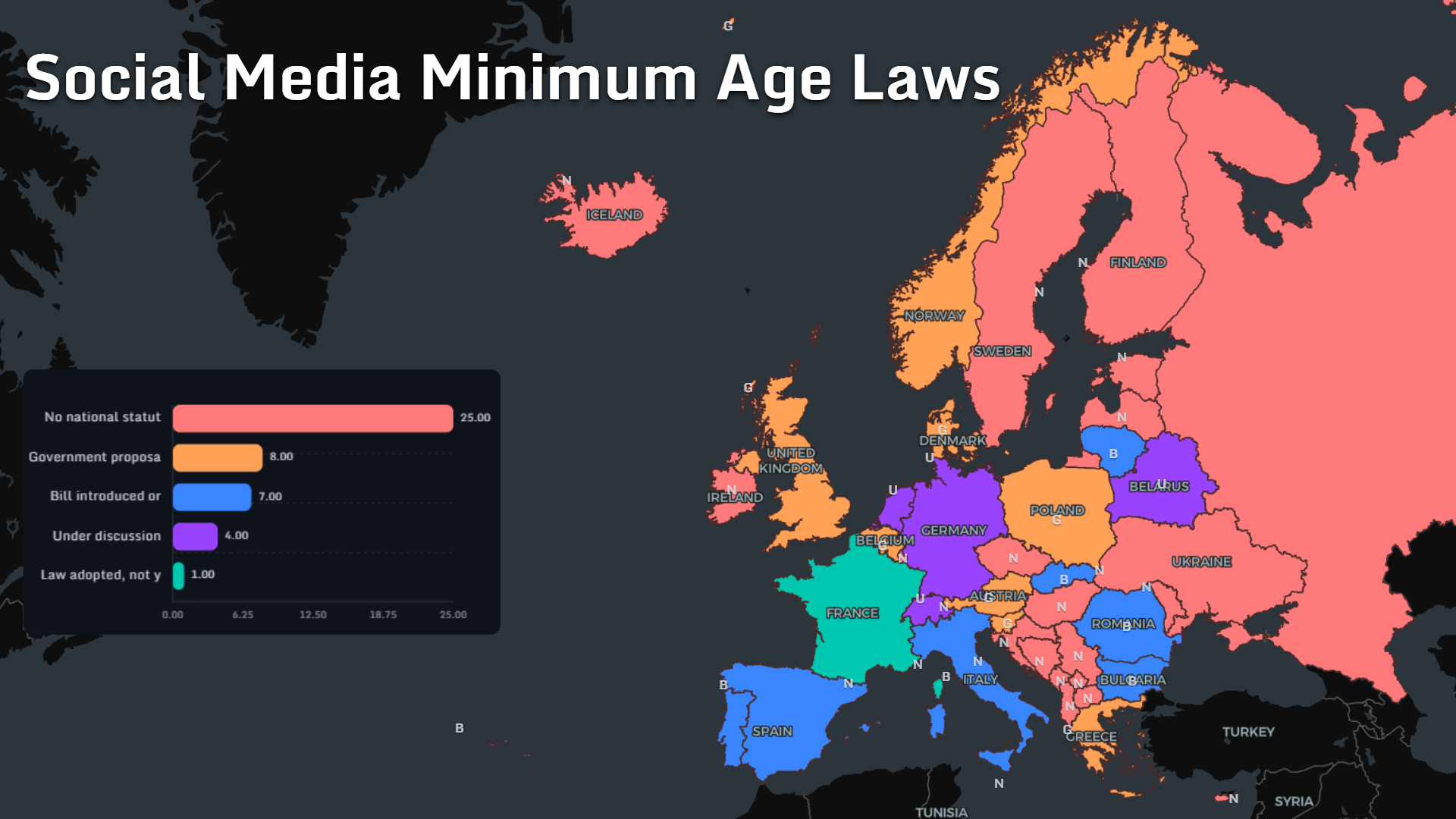 Map of the status of national social media minimum age laws across Europe