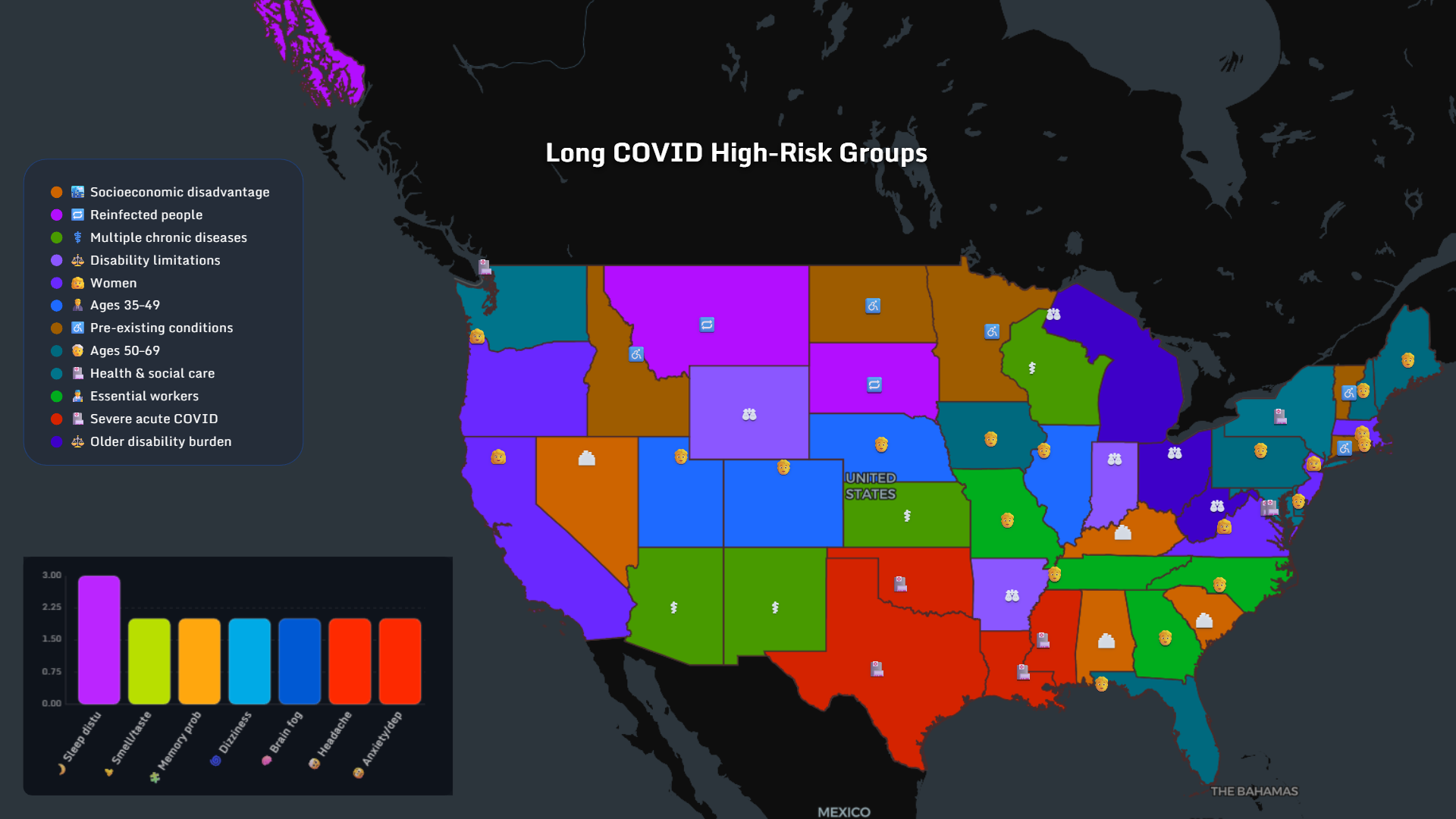 Mapping Long COVID symptoms and risks worldwide