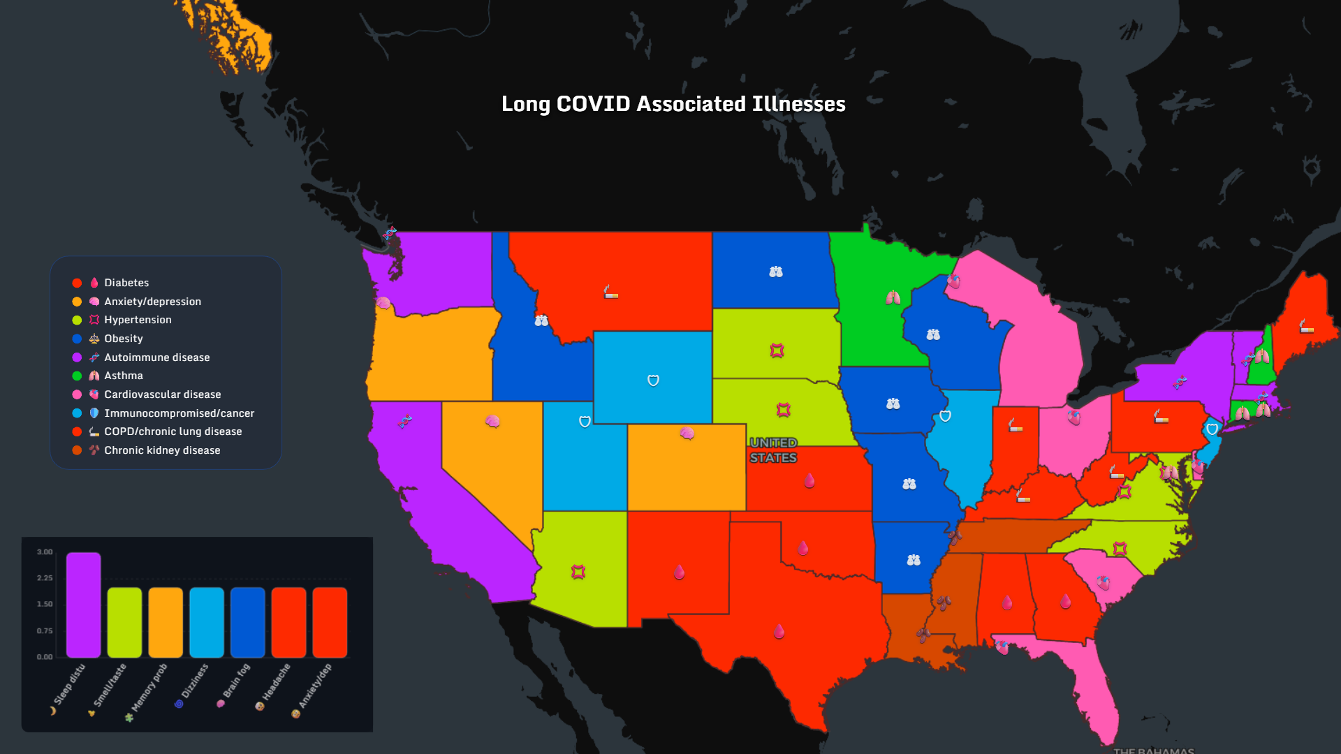 Long COVID associated illnesses map United States
