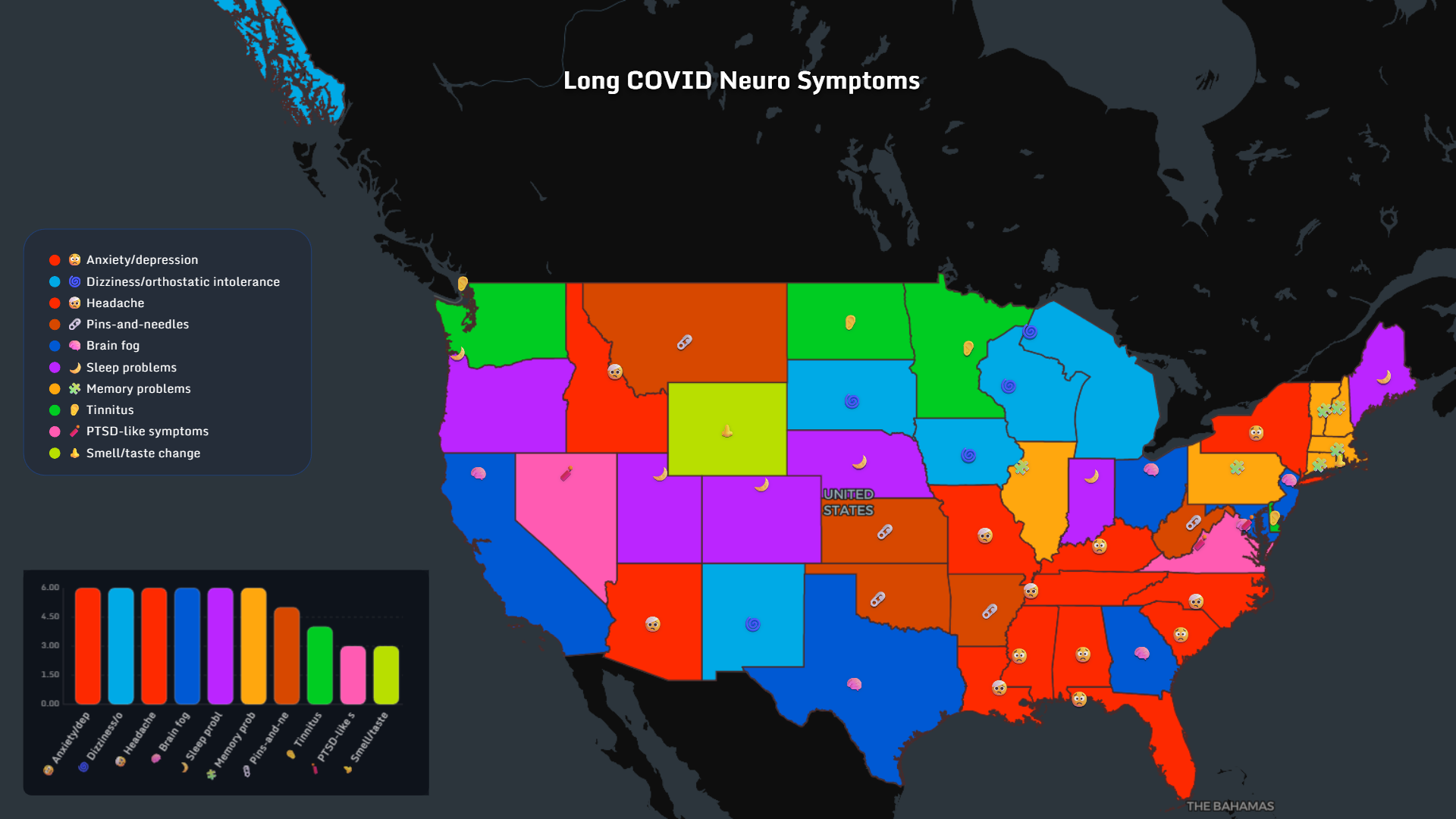 Detailed Long COVID neurological symptoms US