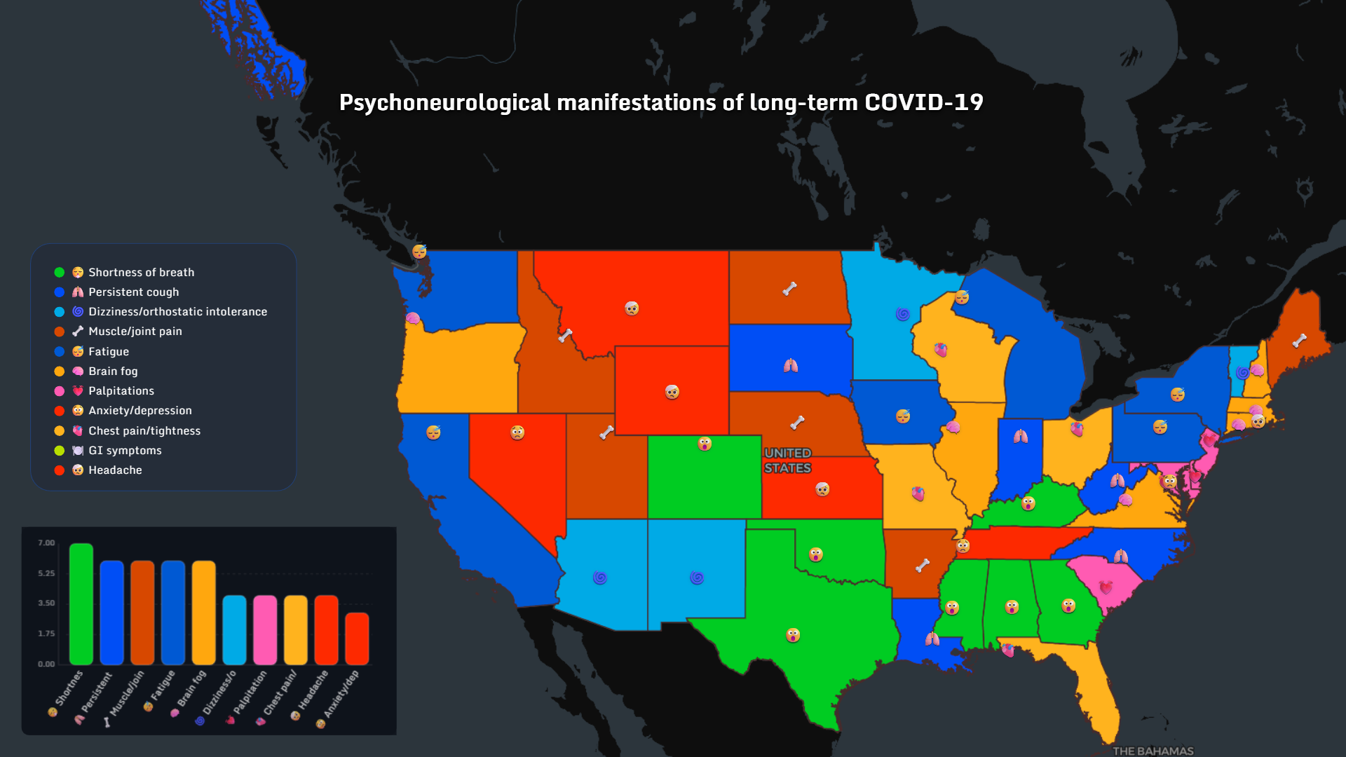 Psychoneurological manifestations of Long COVID in the US