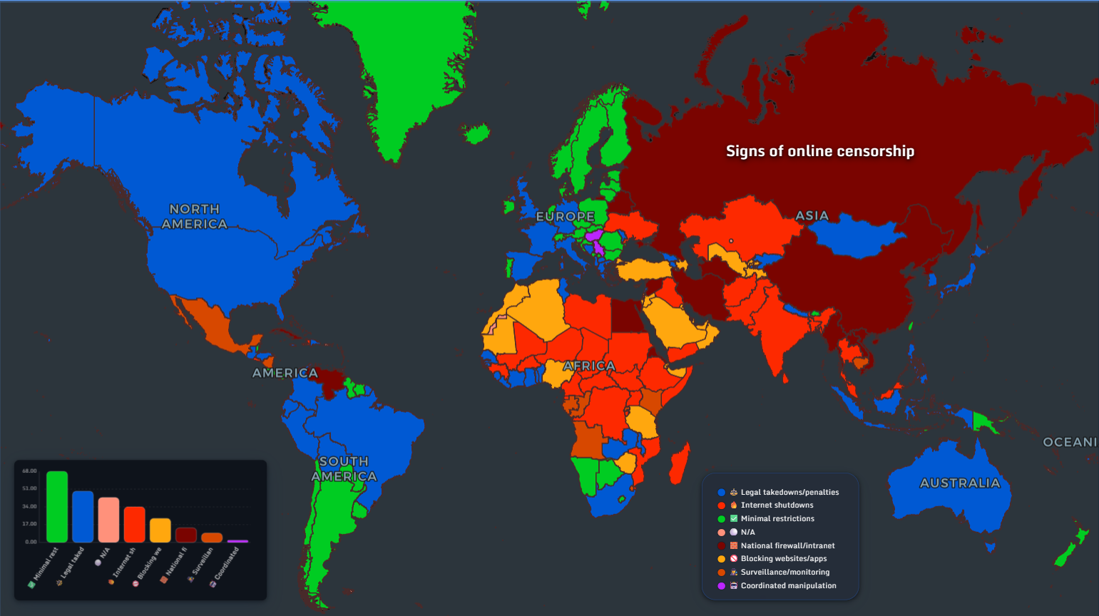 Global signs of online censorship map