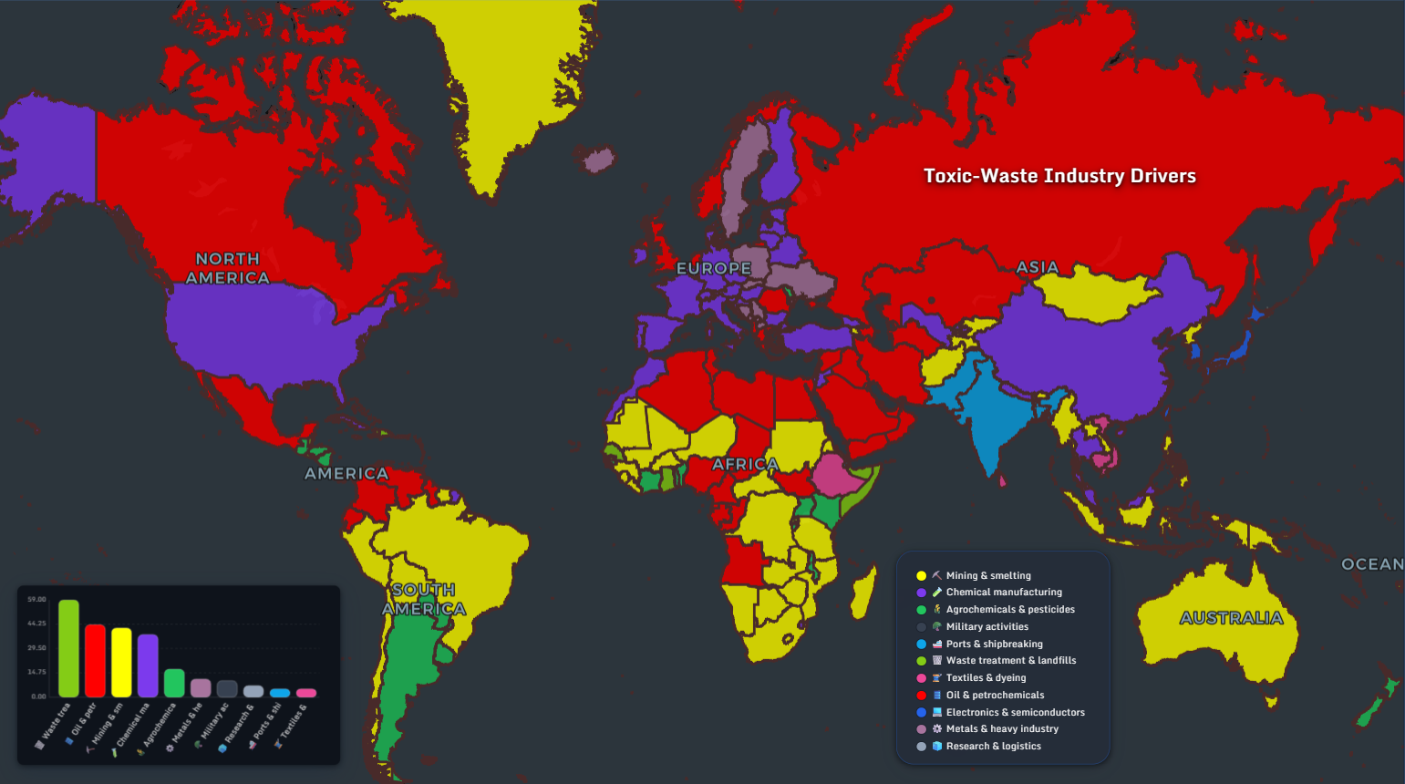 Global toxic-waste industry drivers map