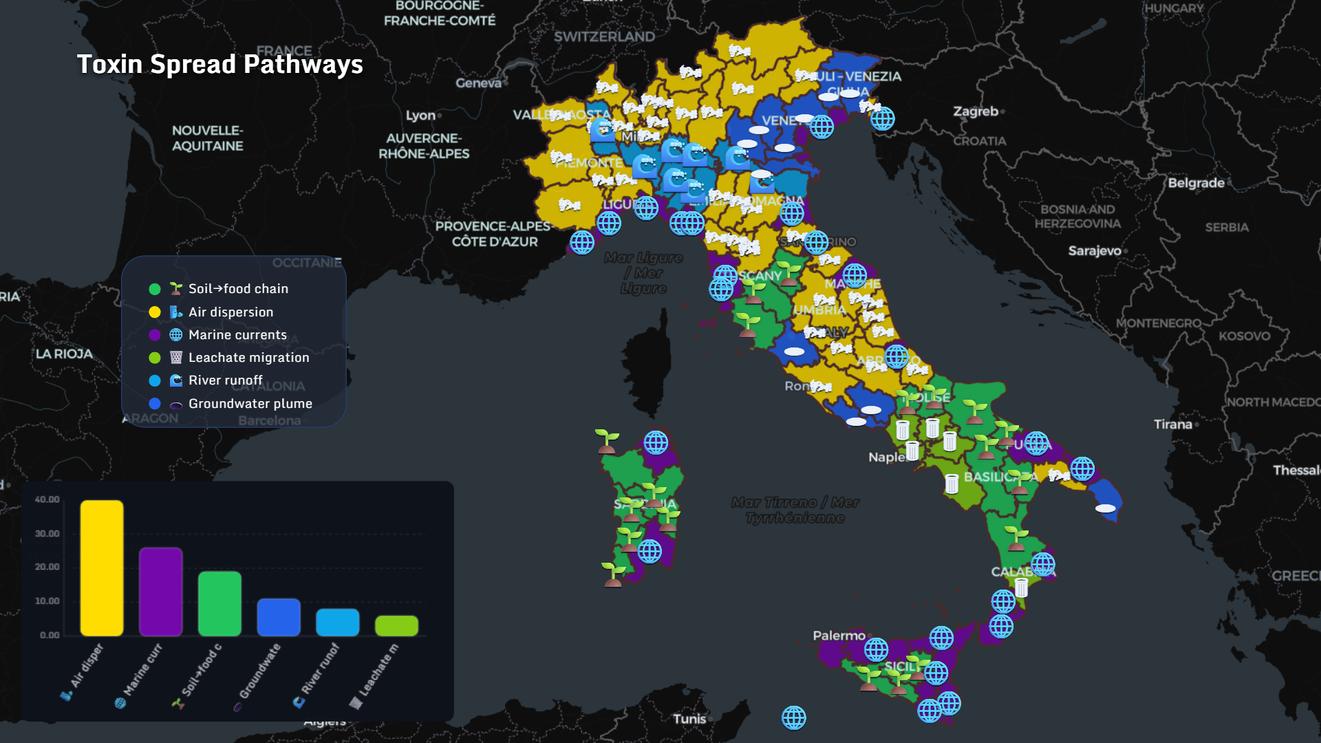 Toxin spread pathways Italy map