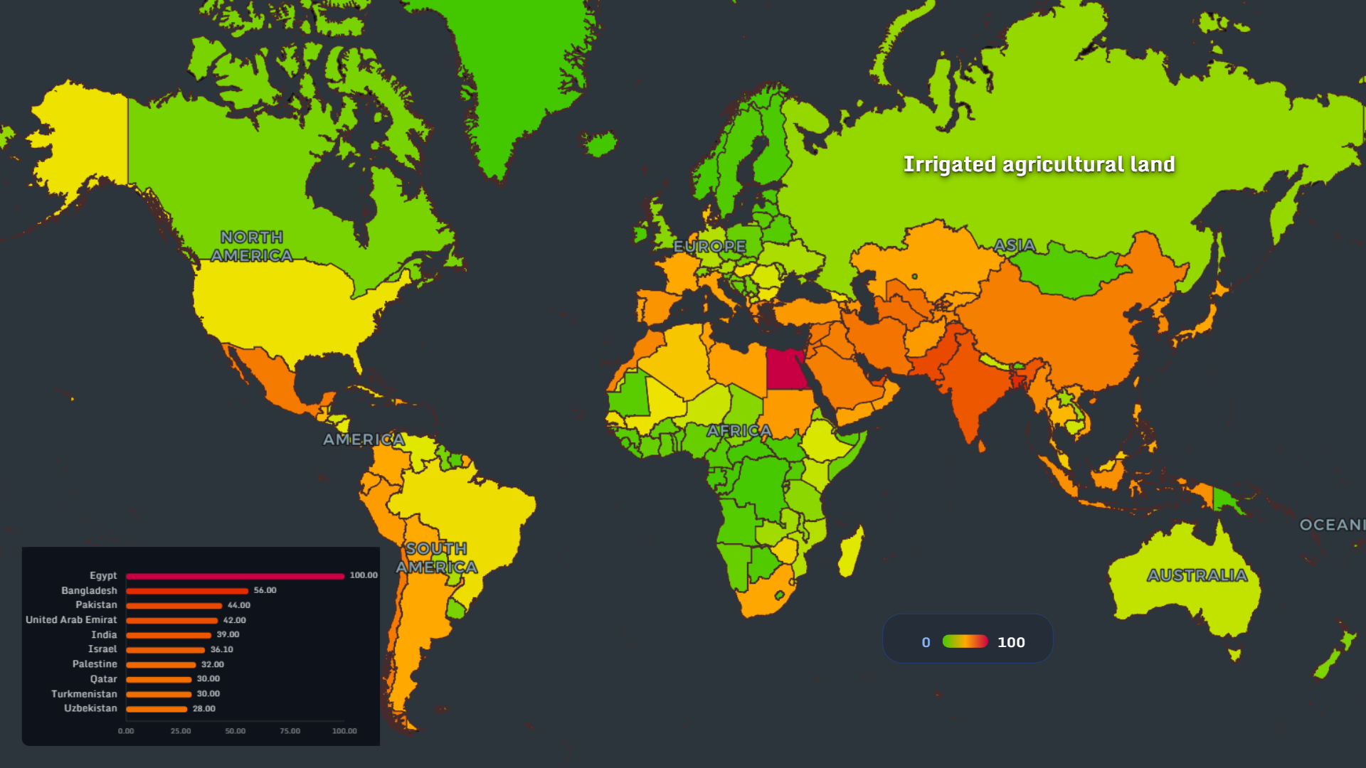Irrigated agricultural land by country