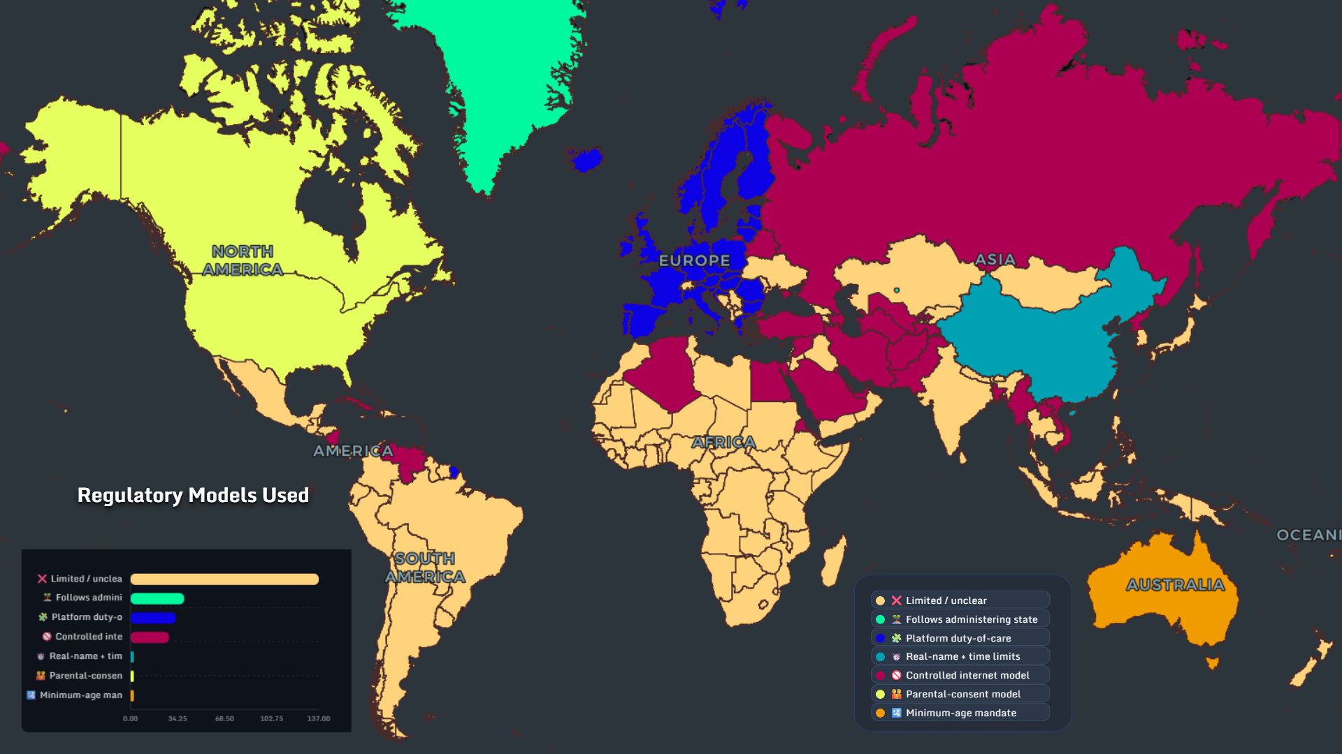 Regulatory models used worldwide map