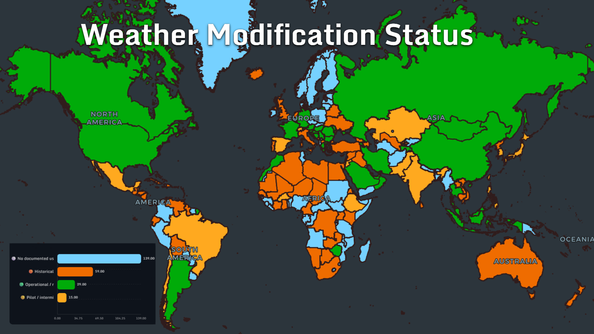 World map showing the status of weather modification programs by country