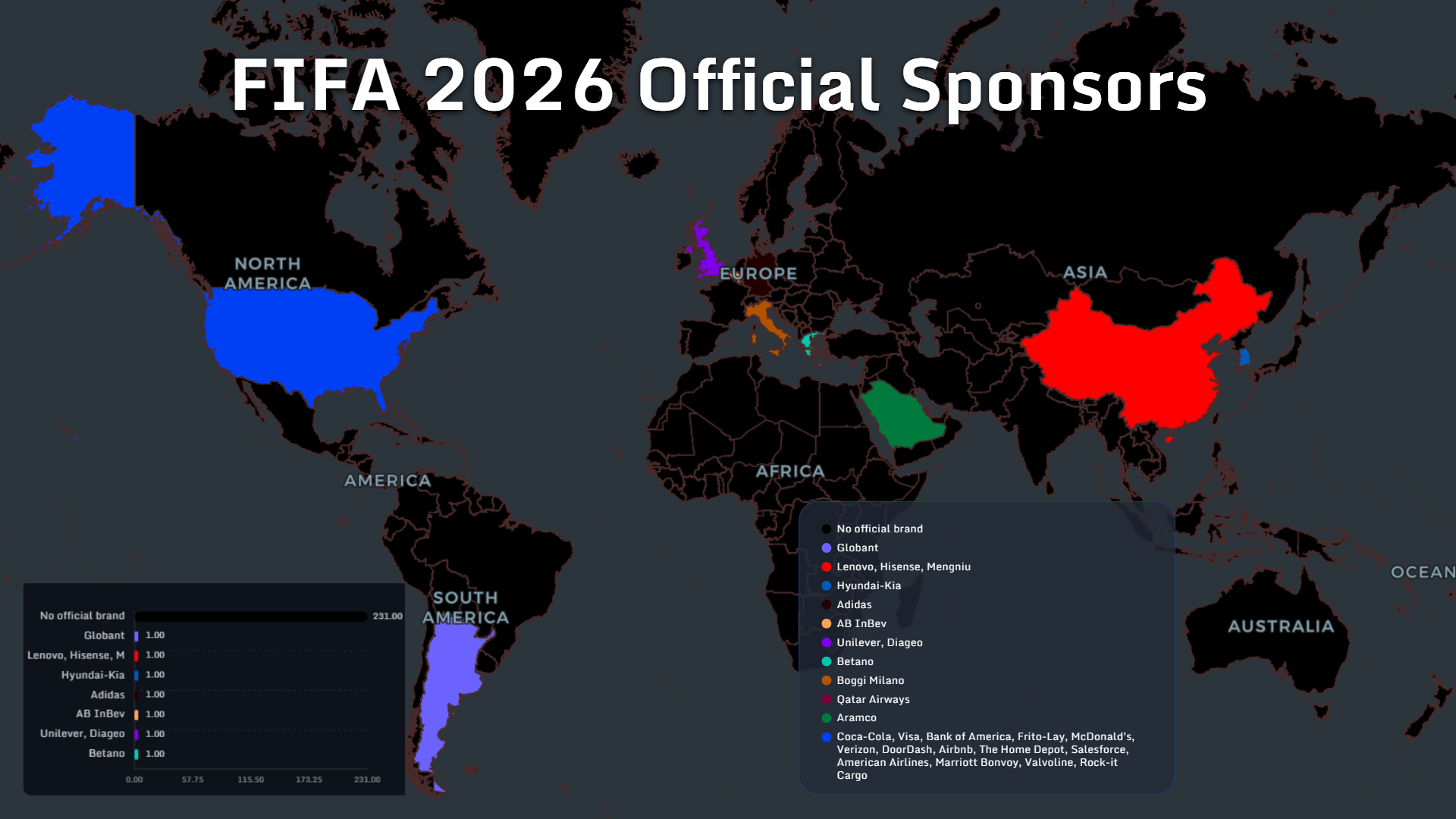 World map showing the countries of origin of official 2026 World Cup sponsors